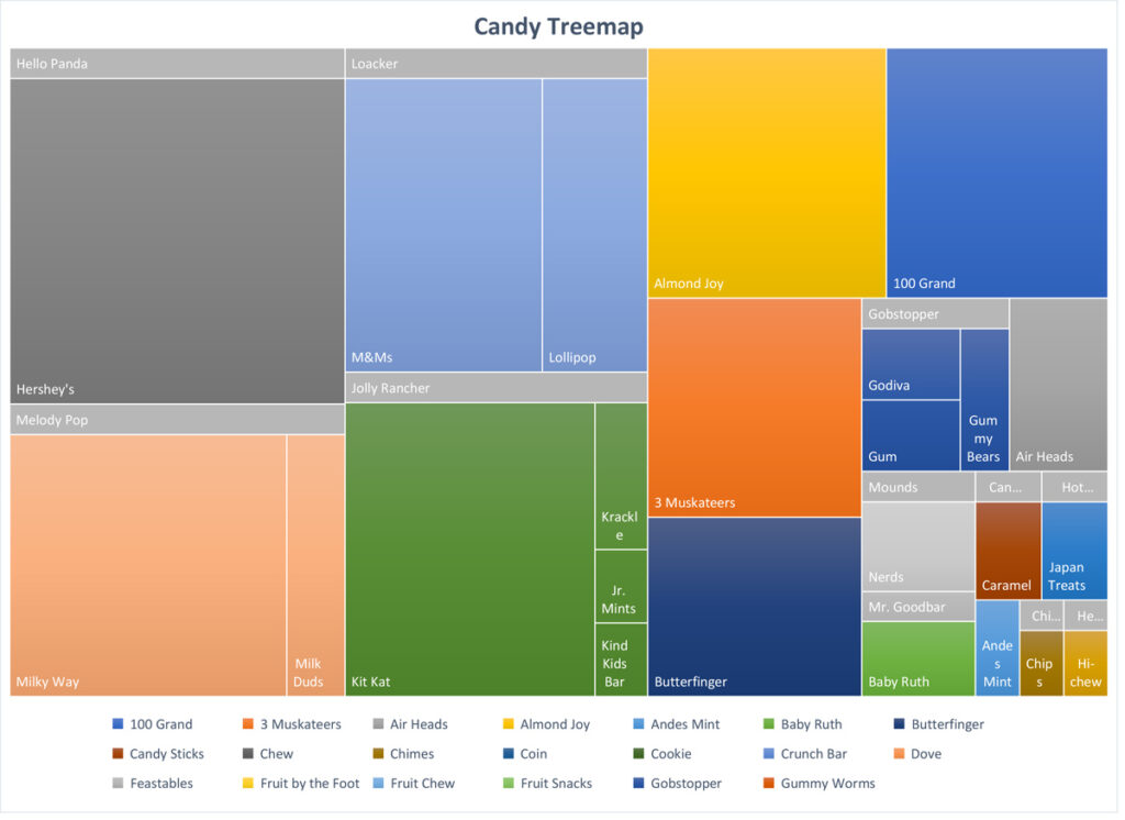 A candy treemap from Excel