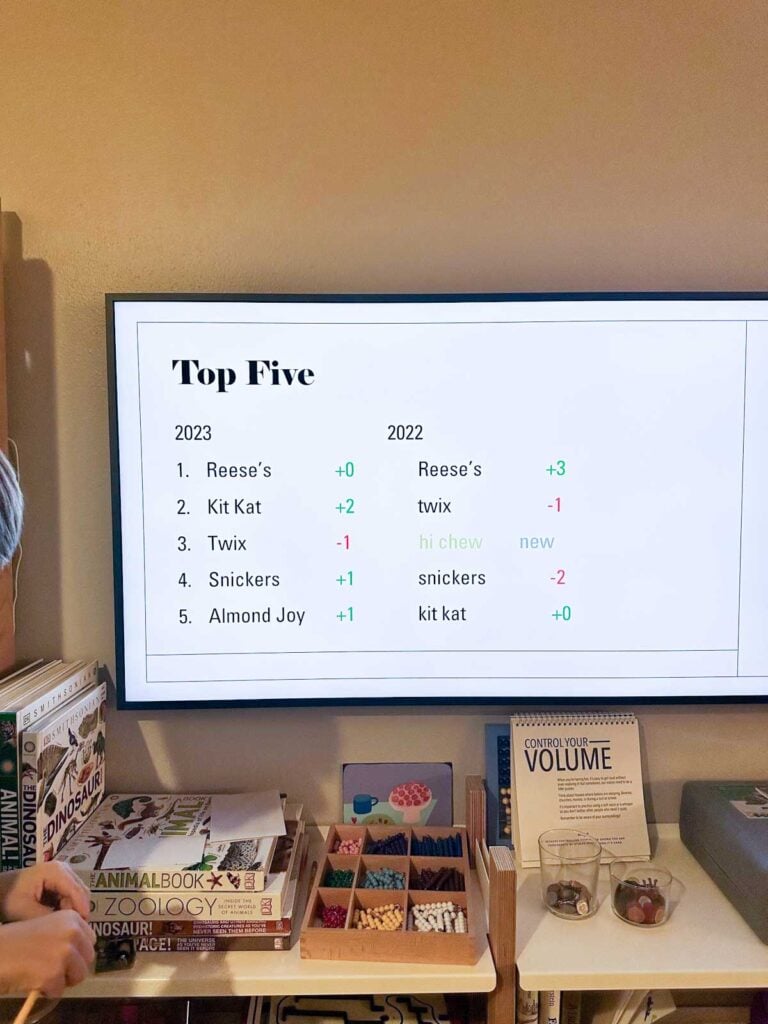 Top 5 candies